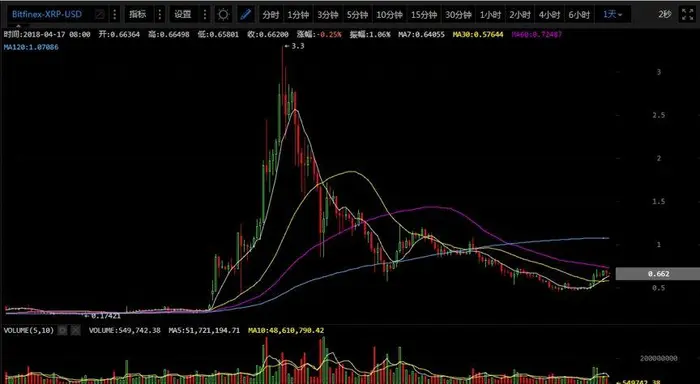 关于eth行情走势分析的信息