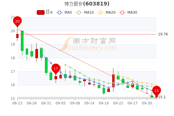 包含平高电气明日大盘预测的词条