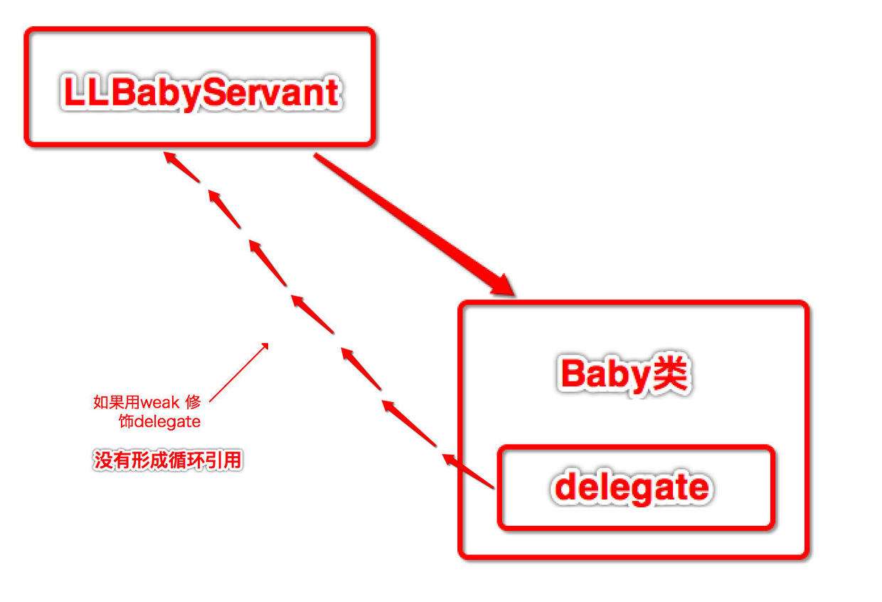 iostelegreat代理连接的简单介绍