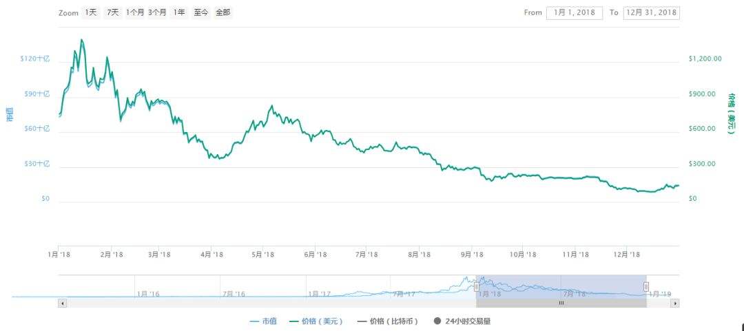 eth价格行情预测[ETH行情最新价格行情]