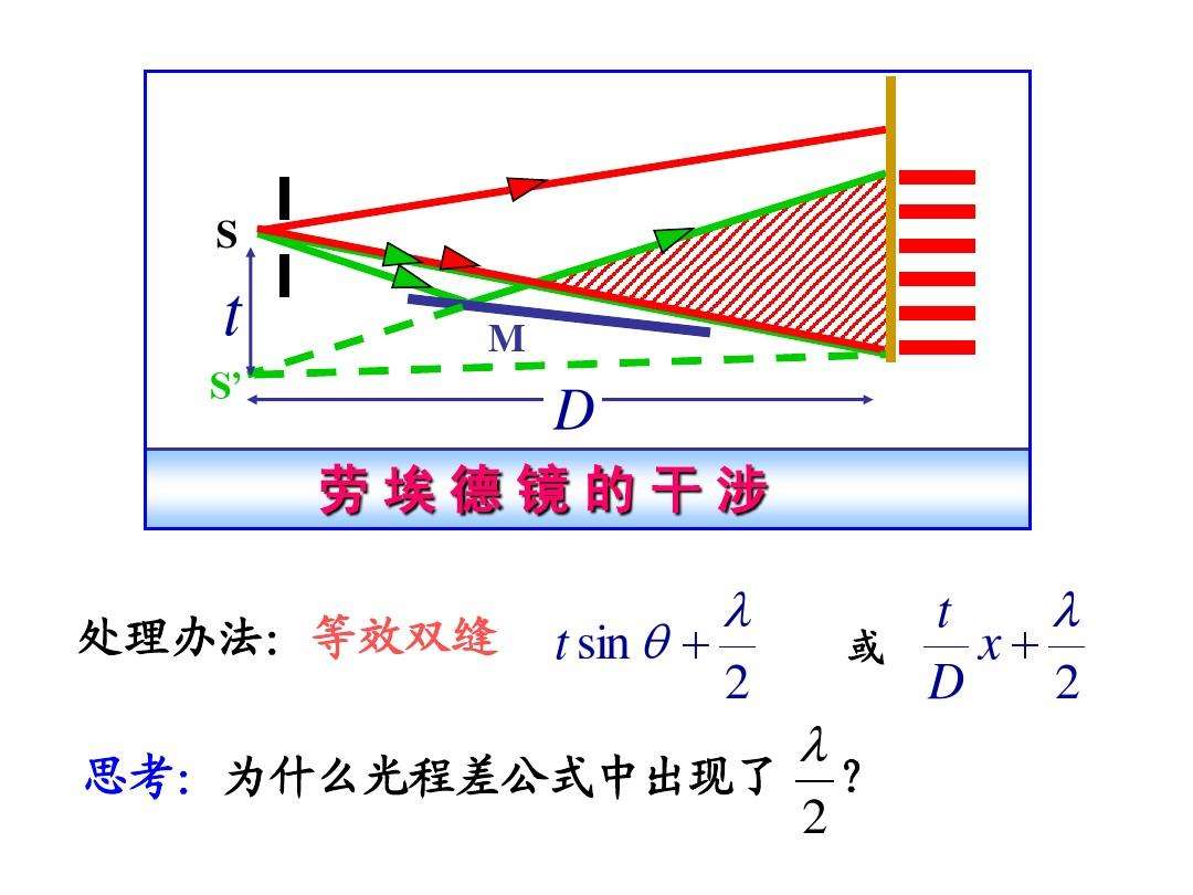 波后波前[波前与波面]