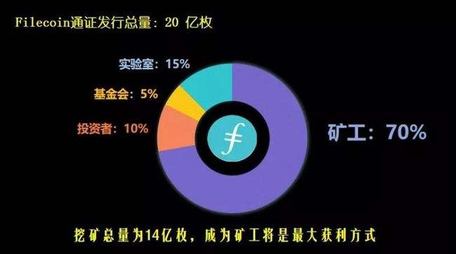 fil币最新真实消息[fil币最新真实消息暴雷]