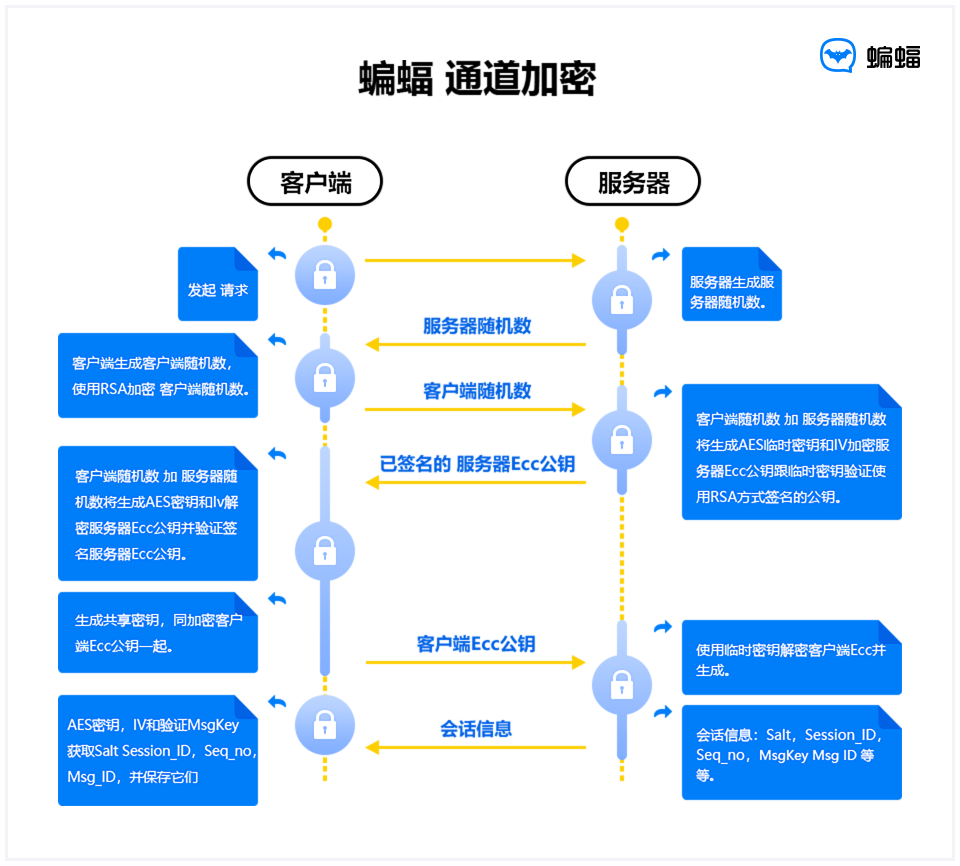 batchat安卓[最新版本batchat官网下载]