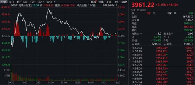 etf价格今日行情走势图的简单介绍