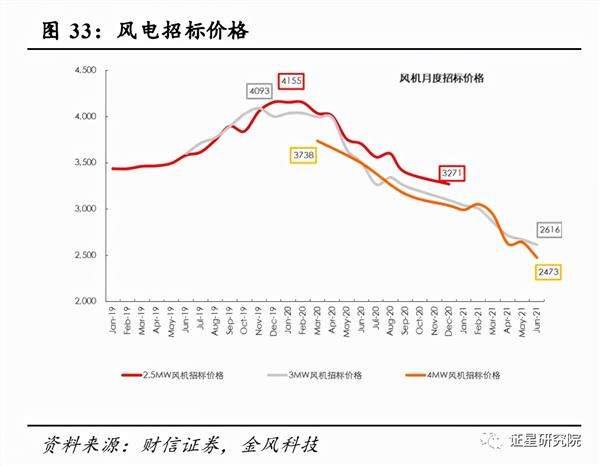 etf价格今日行情走势图的简单介绍