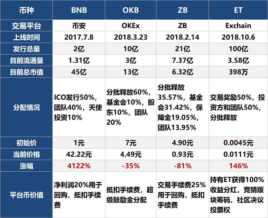 okb是什么币种[okb币发行价多少一个]