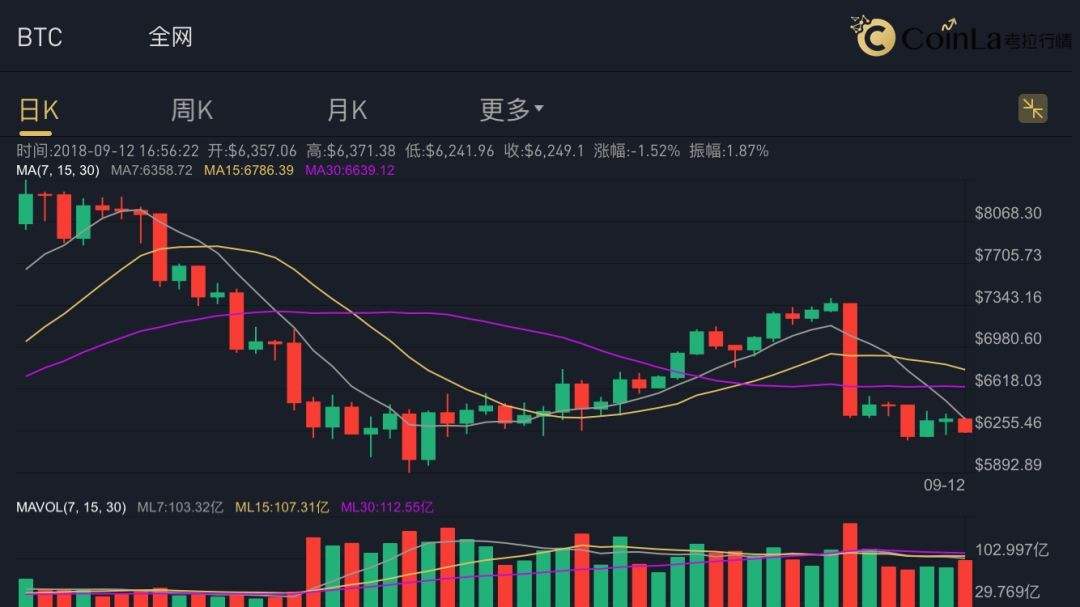 USDT今日成交价[usdt今日兑换人民币价格]