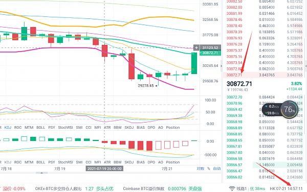 以太坊最新行情分析预测[以太坊最新行情分析预测图]