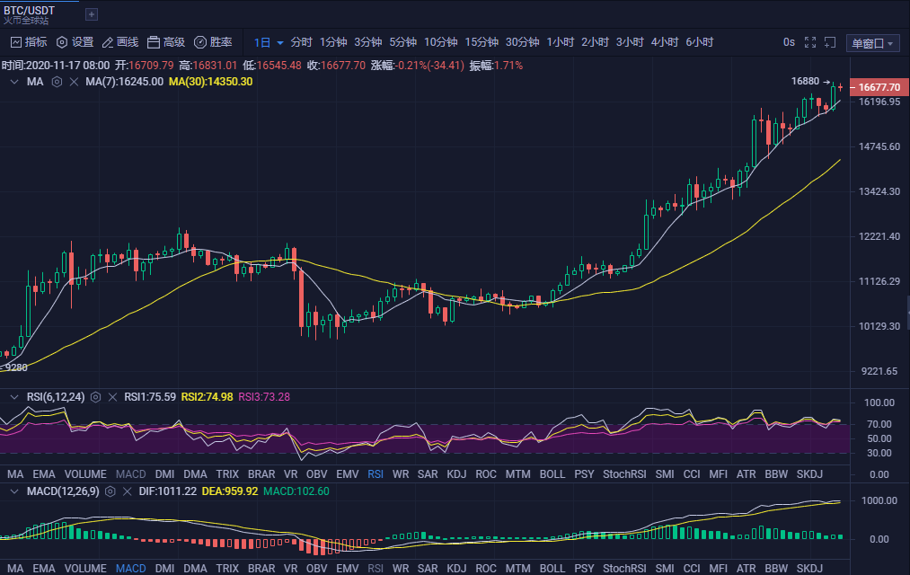 eth今日实时行情[eth今日价格行情美金]