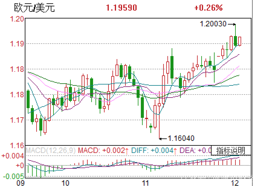 今日走势[国际金价实时行情今日走势]