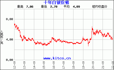 今日走势[国际金价实时行情今日走势]