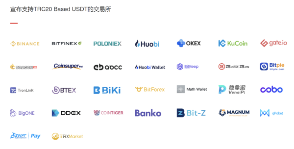 USDT—TRC20的简单介绍