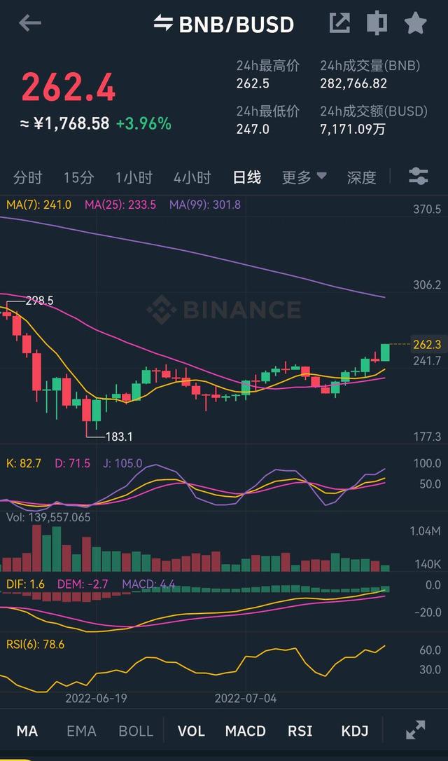 eth币最新行情走势分析的简单介绍