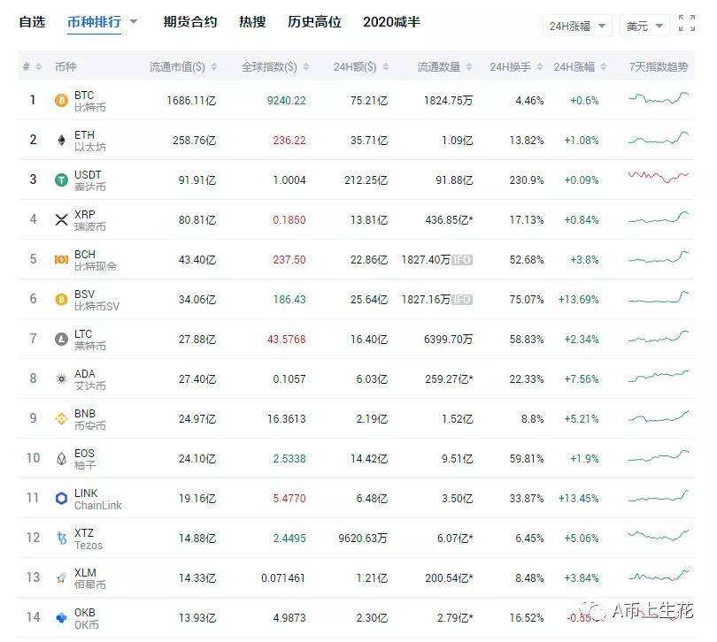 fil今日行情估值[fil币今日行情分析走势]