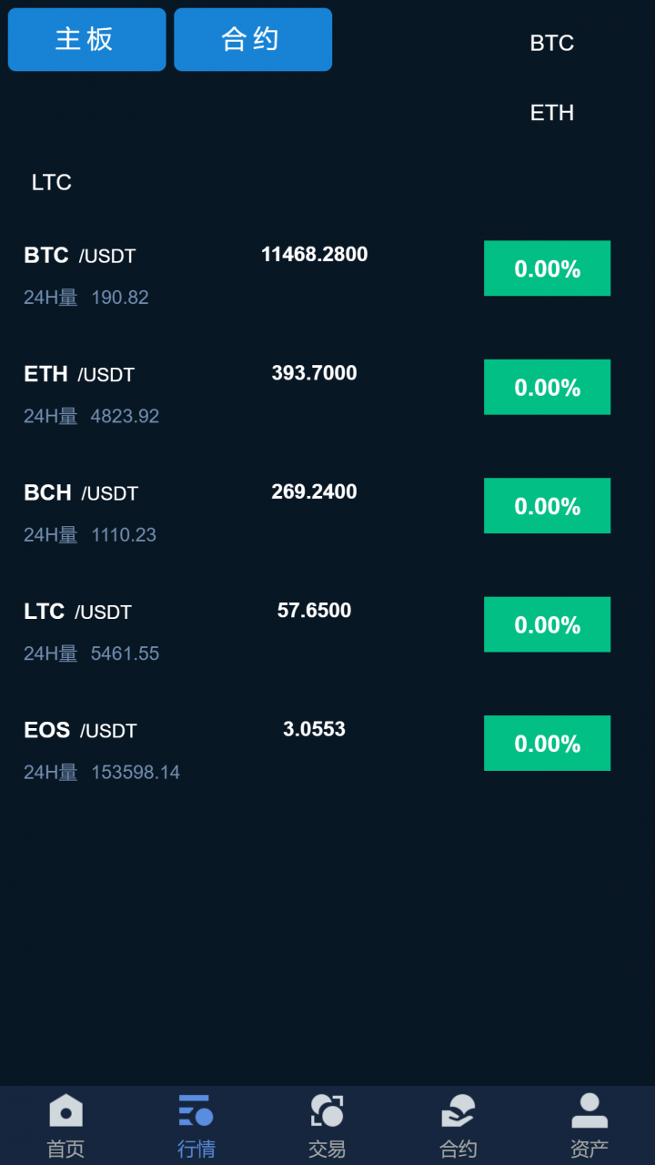 包含eth/usdt是什么币的词条