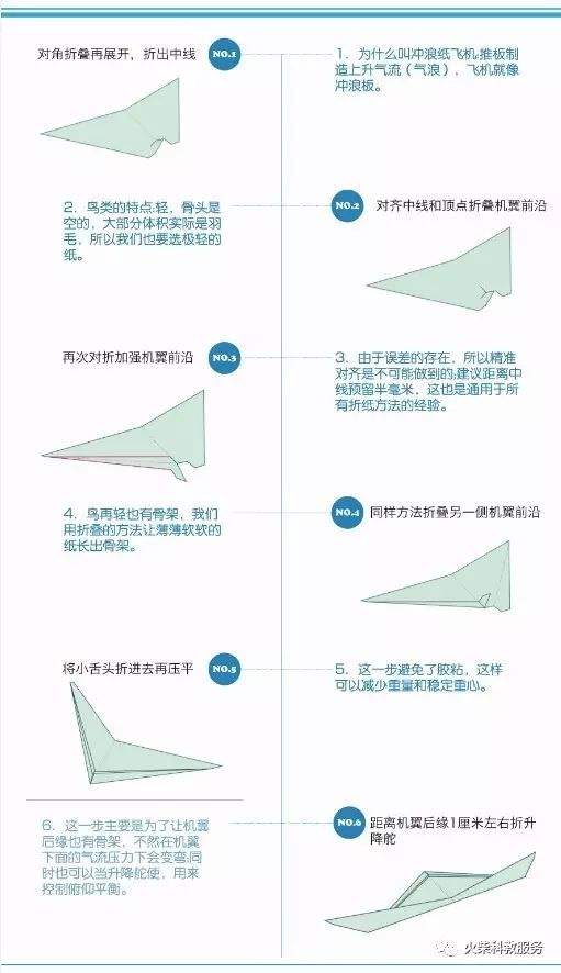纸飞机怎么设置中文版[纸飞机如何设置成中文版]