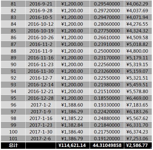 09年上大学买了5000个比特币[09年上大学买了5000个比特币小说]