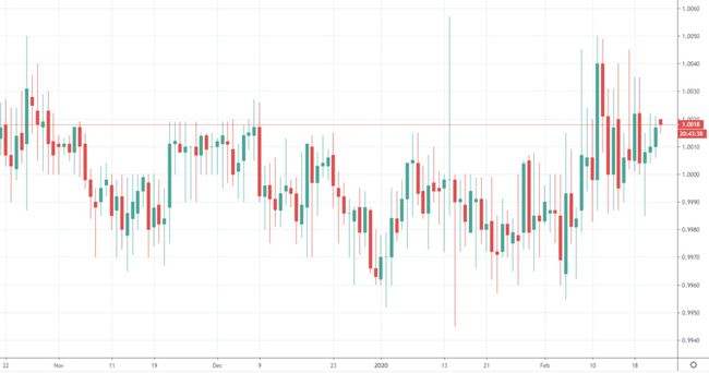 usd与usdt区别的简单介绍