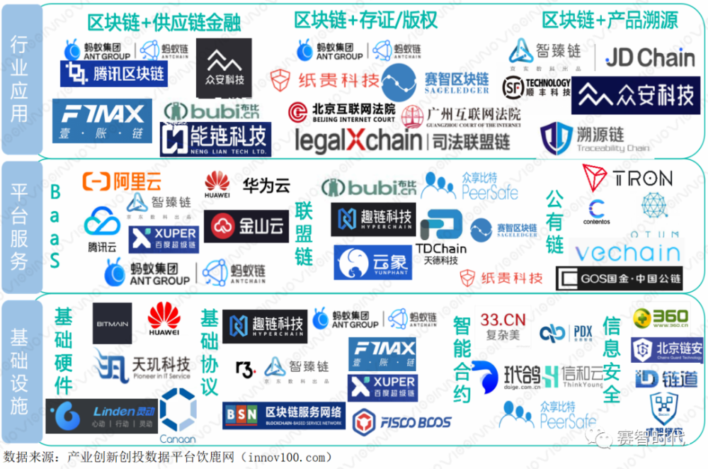 区块链最近出了什么事[区块链是什么时候出现的]