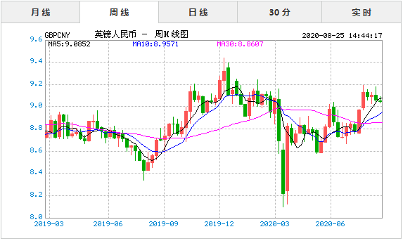 包含trx今日人民币行情的词条