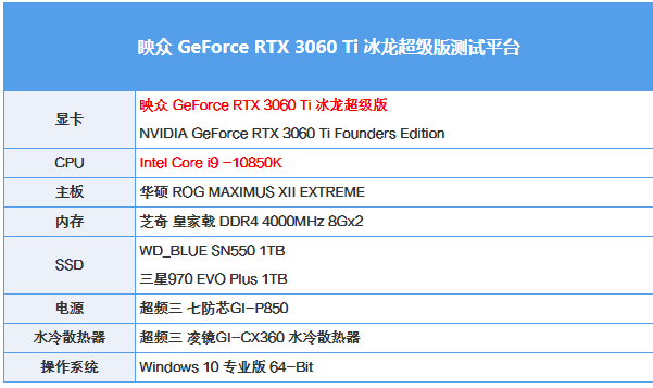 rtx3060什么档次[rtx3060什么时候上市]