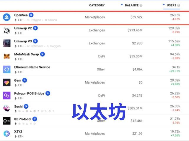 波场链官网客服[波场链怎么查持币地址]