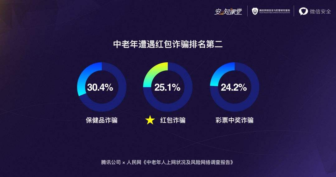 包含跑分诈骗套路的词条