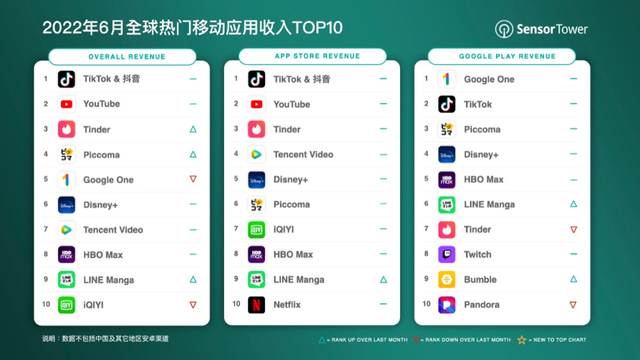 关于playstore视频的信息