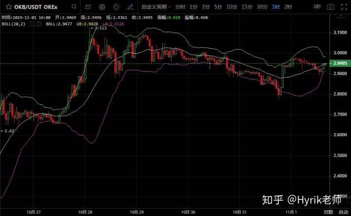 关于btc变盘后走势的信息