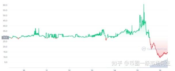 ethw价格今日行情[ETH价格今日行情走势]