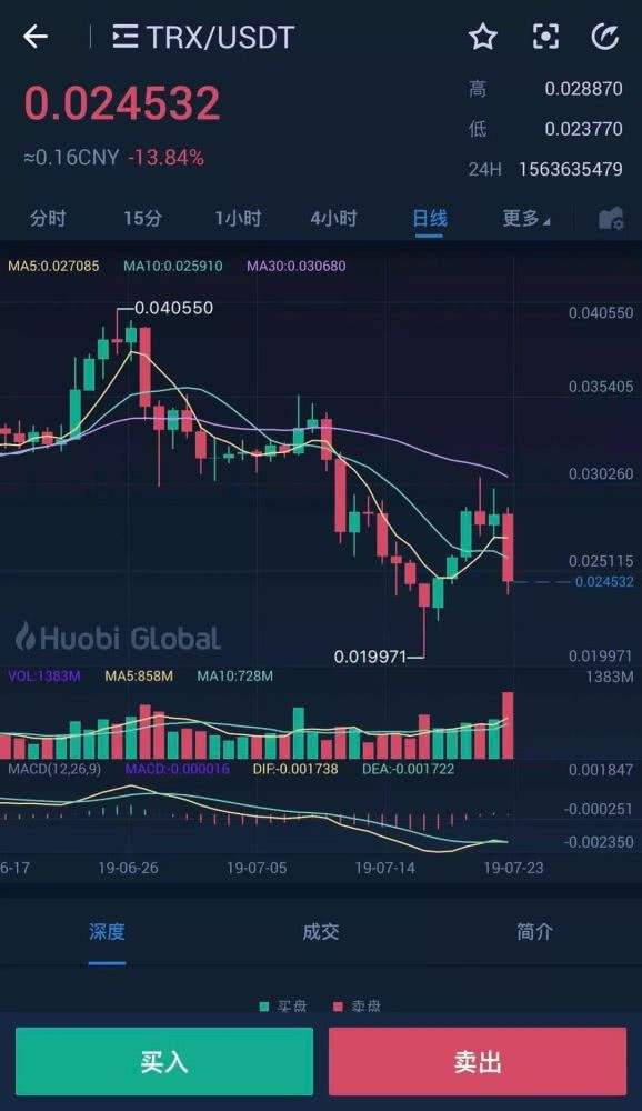 关于trx币2020价格预测的信息