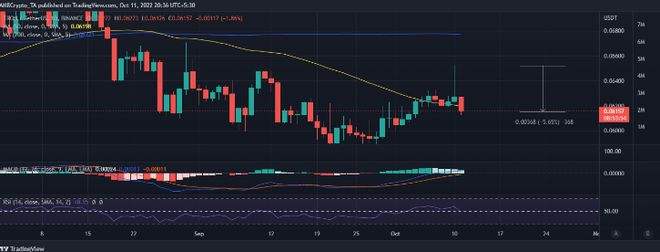 关于trx的今日价格的信息