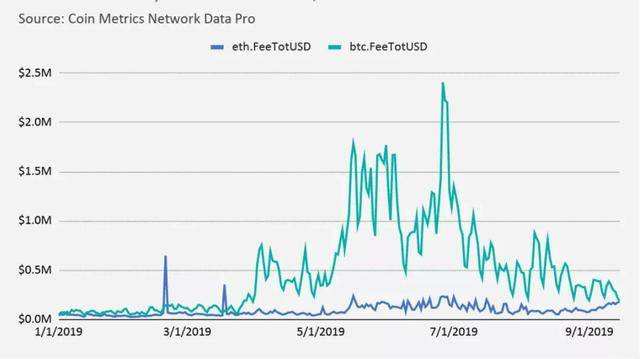 关于以太坊eth最新走势的信息