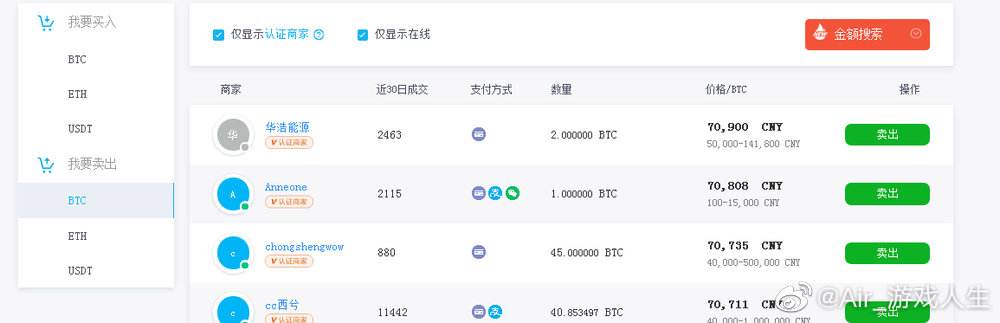 包含usdt账户怎么注册中文版的词条