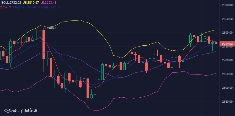 eth币行情走势分析的简单介绍
