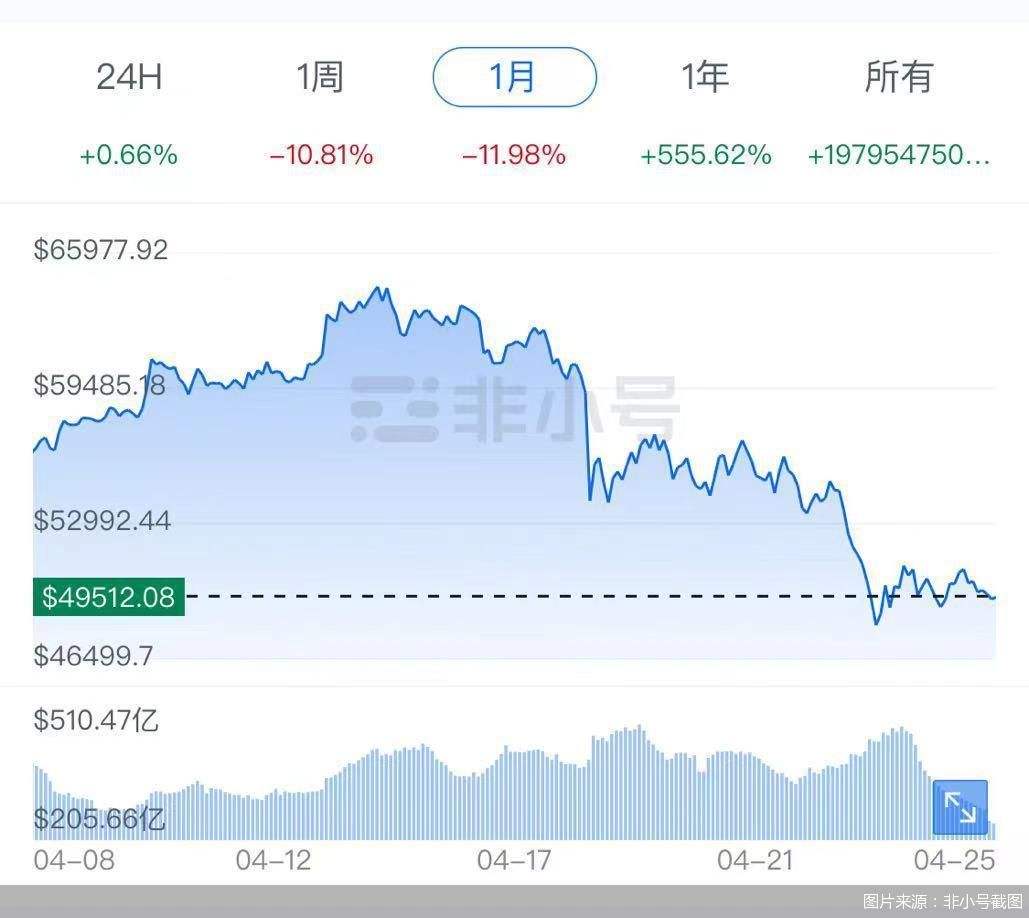 TEP币行情非小号[为什么不建议epic买游戏]