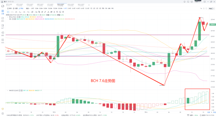 btc短线操作讲解的简单介绍