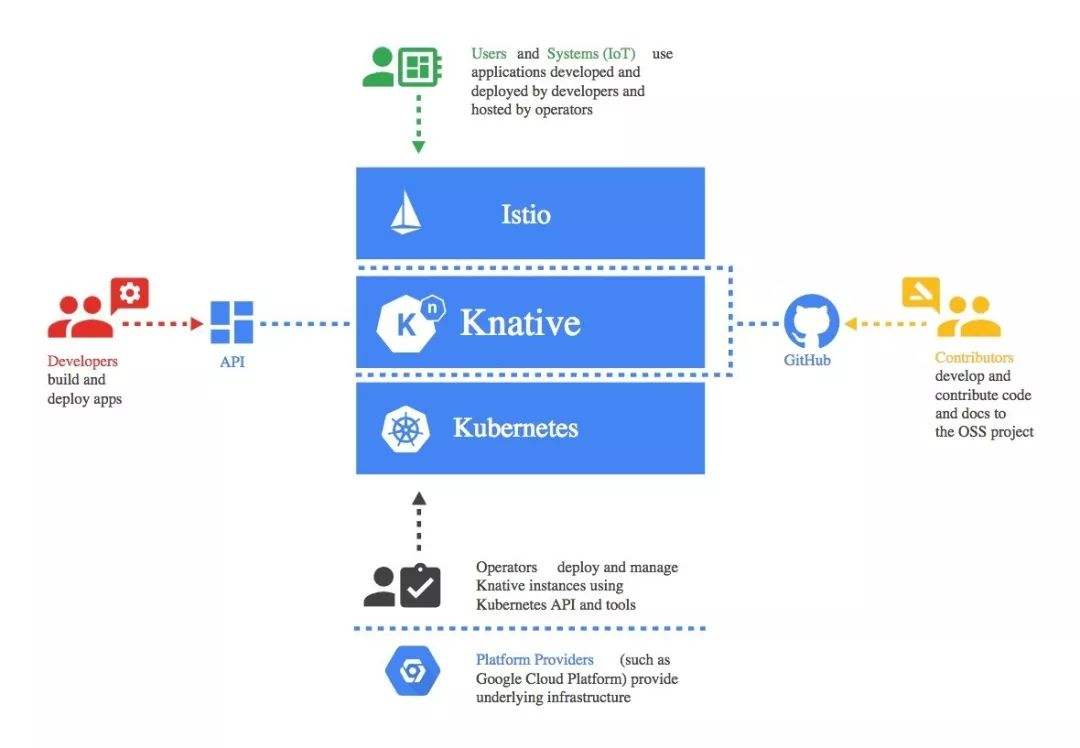 google服务框架[google服务框架下载]