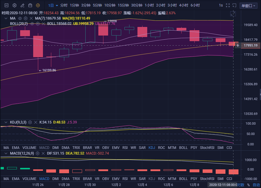 BTC行情[btc行情非小号]