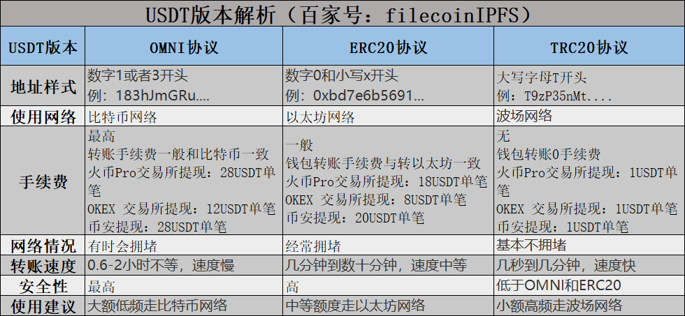 trc20usdt钱包下载的简单介绍