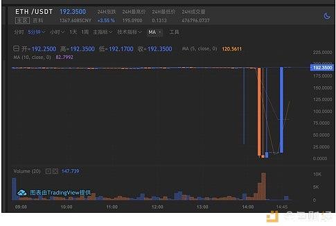 币安usdt价格今日行情的简单介绍