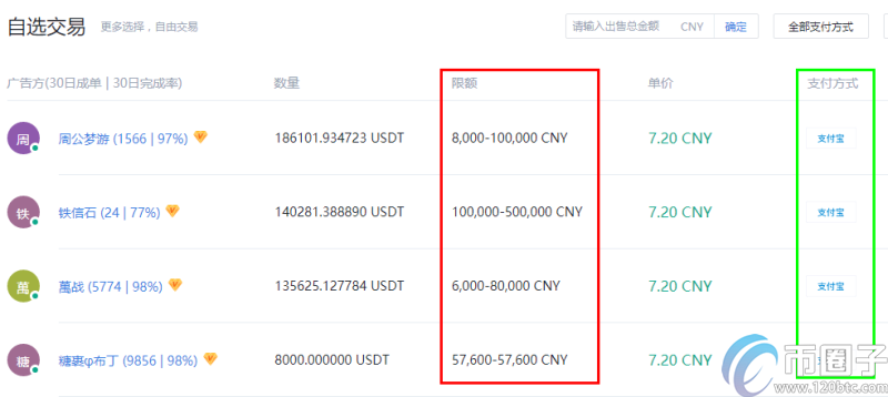 包含usdt提现为什么要联系客服的词条