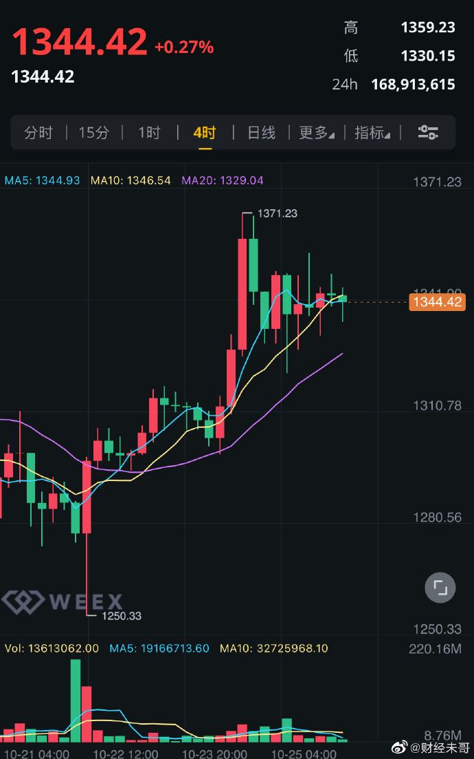 eth币最新价格今日[ETH币价格今日行情价格]