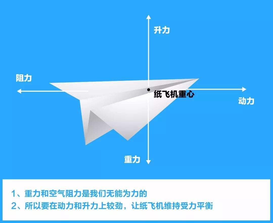最强纸飞机[最强纸飞机折法简单]