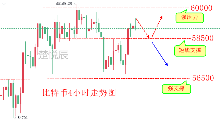 以太坊期货行情走势k线[以太坊价格今日行情K线图]