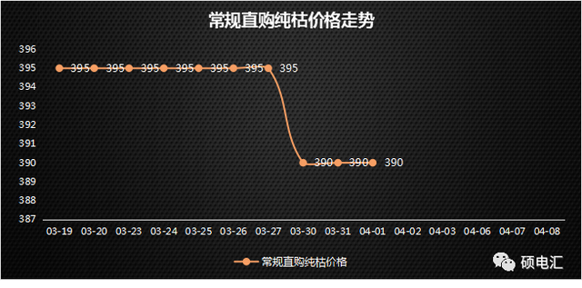 关于PEOPLE今日行情的信息