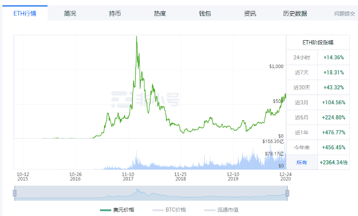 ETH币价[eth币价格今日行情]