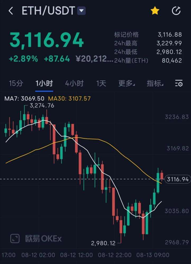 以太坊今日价格行情[以太坊今日价格行情走势以太经典]