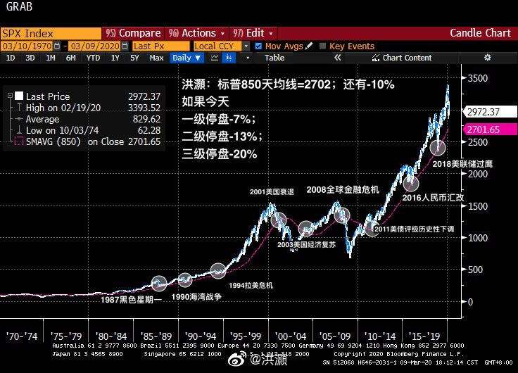 [tel美股]今日美股三大指数