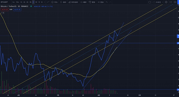 关于以太坊eth最新行情的信息